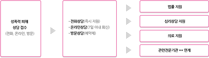 개인신청